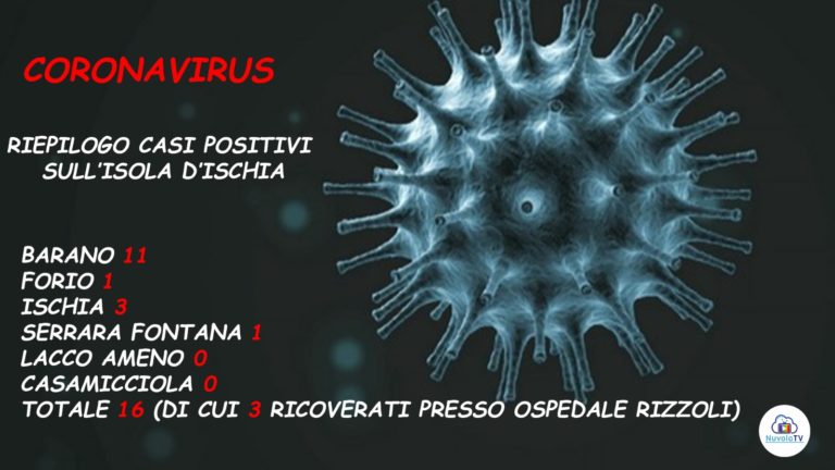 CORONAVIRUS – SULL’ISOLA I CASI SONO 16! SALGONO A 22 INCLUDENDO PERSONE RESIDENTI MA CHE VIVONO ALTROVE, 381 CITTADINI IN QUARANTENA E/ O AUTOISOLAMENTO