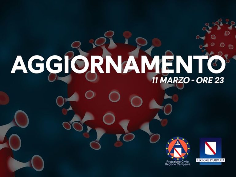 CORONAVIRUS – IN CAMPANIA I POSITIVI SALGONO A 180, NESSUN NUOVO CASO A ISCHIA