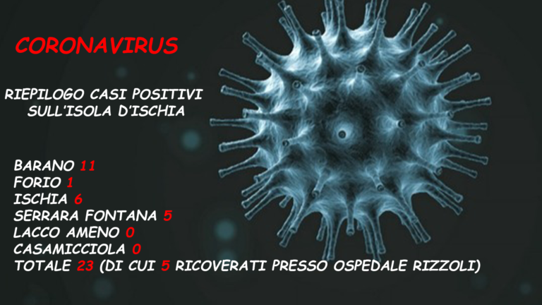 ALTRI TRE CASI POSITIVI A SERRARA: SONO LEGATI AL PRIMO CASO SERRARESE, GLI ISOLANI POSITIVI ORA SONO 23