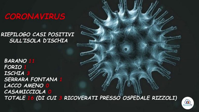 CORONAVIRUS – COME STANNO I CASI POSITIVI DELL’ISOLA D’ ISCHIA