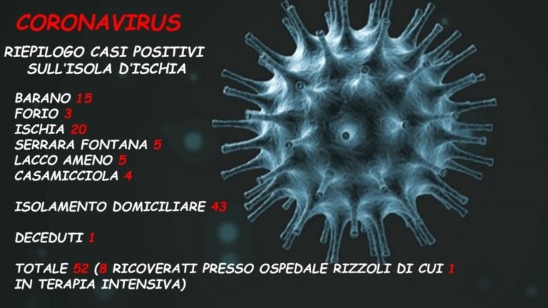 COVID 19 – SULL’ISOLA 52 CASI POSITIVI, IL COMUNE DI LACCO AMENO ARRIVA A CINQUE CASI