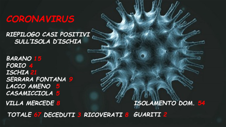 IL BOLLETTINO SERALE – NESSUN NUOVO CASO POSITIVO SULL’ISOLA