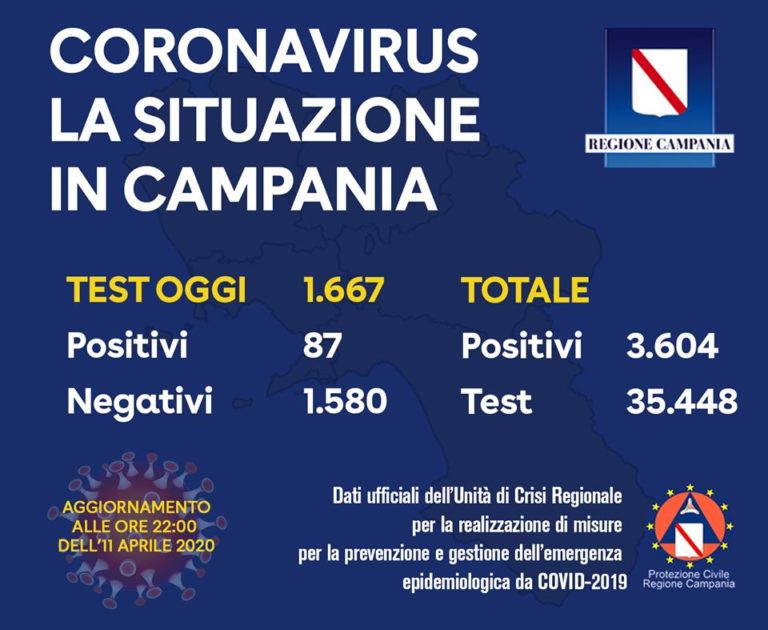 QUATTRO NUOVI CASI POSITIVI SULL’ISOLA: RAGGIUNTA QUOTA 50!