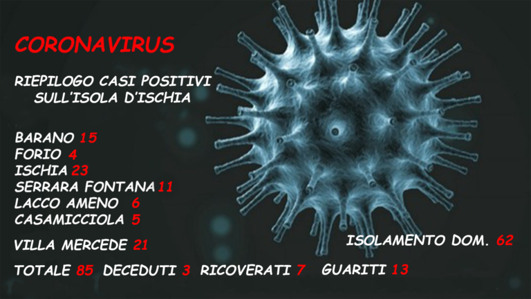 ALTRI CINQUE GUARITI SULL’ISOLA: ERANO IN ISOLAMENTO DOMICILIARE, FINALMENTE NEGATIVI!