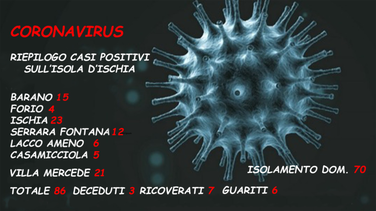 IL BOLLETTINO SERALE – DUE NUOVI CASI POSITIVI, MA ANCHE DIVERSI NEGATIVI E DUE GUARITI!