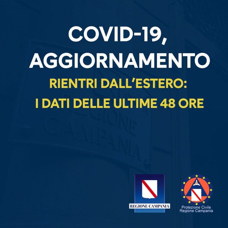 COVID-19: 31 CASI POSITIVI DALL’ESTERO NELLE ULTIME DUE SETTIMANE. ECCO I DATI DEGLI ULTIMI DUE GIORNI