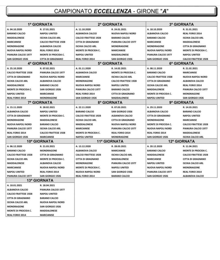ECCELLENZA: ESORDIO ESTERNO PER ISCHIA E REAL FORIO. A BARANO IL PRIMO DERBY DELLA STAGIONE