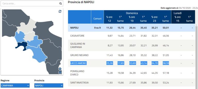 AFFLUENZA MOLTO ALTA A LACCO AMENO, SI VOTA FINO ALLE 15.00