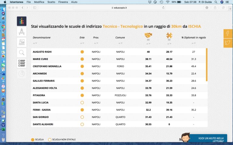 LA FONDAZIONE AGNELLI RICONOSCE IL SUCCESSO PROFESSIONALE DELL’ISTITUTO MENNELLA