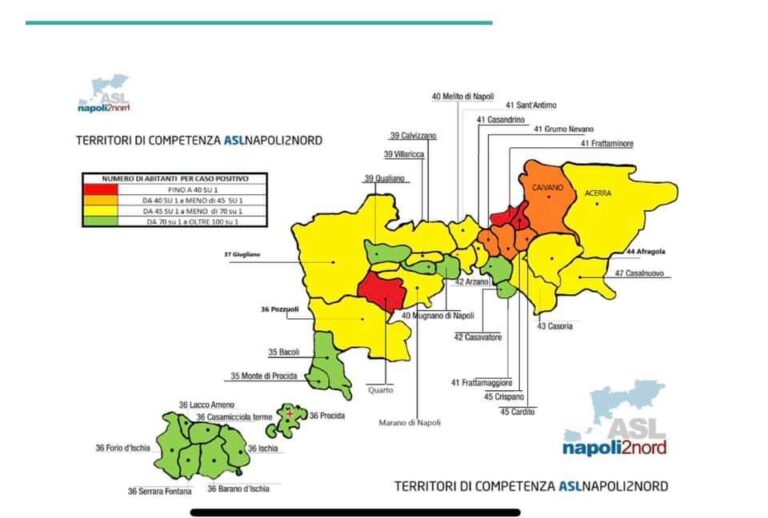 I DATI ASL – SULL’ISOLA GLI ATTUALI POSITIVI SCENDONO A 177