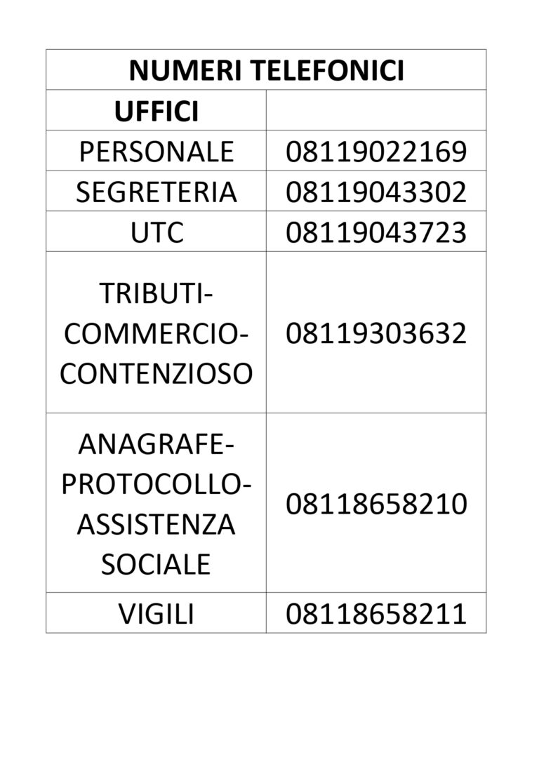 NUOVI NUMERI TELEFONICI PER IL COMUNE DI BARANO