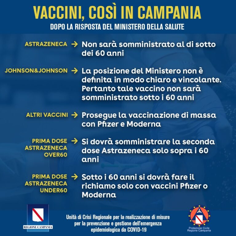 PORRE FINE AL CAOS INFORMATIVO: VIETATI ASTRAZENECA E JOHNSON SOTTO I 60 ANNI