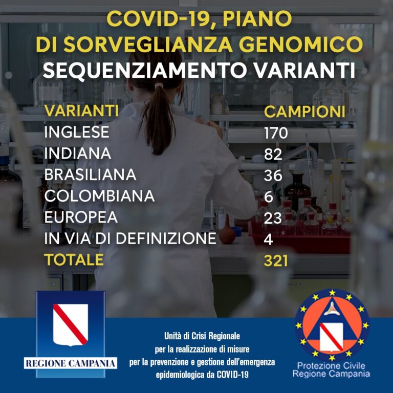 COVID 19 – PIANO DI SORVEGLIANZA GENOMICO SEQUENZIAMENTO VARIANTI