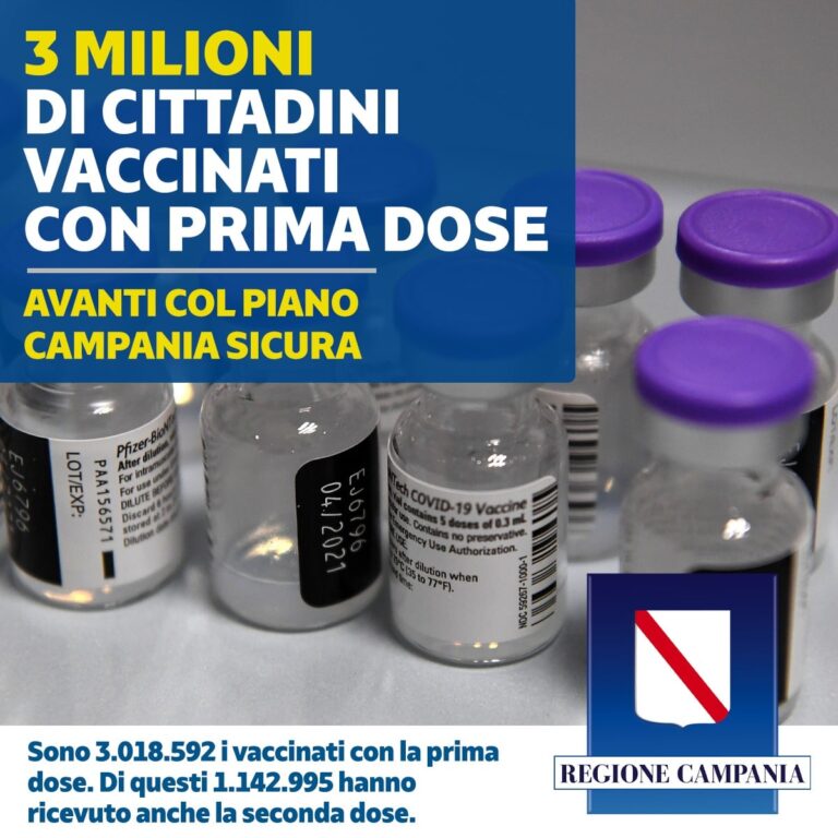 COVID 19, IN CAMPANIA TRE MILIONI DI CITTADINI VACCINATI CON PRIMA DOSE