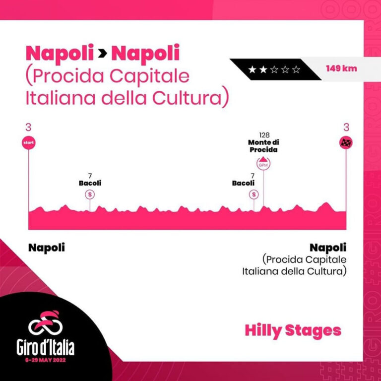 DEDICATA A PROCIDA UNA DELLE TAPPE DEL GIRO D’ITALIA 2022