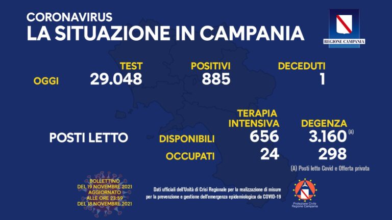 COVID 19 – IN CAMPANIA 885 POSITIVI SU 29048 TAMPONI, 1 DECEDUTO