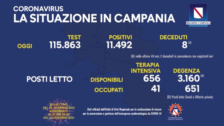 IL CONTAGIO ESPLODE ANCHE SULL’ISOLA D’ISCHIA: 438 GLI ATTUALI POSITIVI, 275 NUOVI CASI IN UNA SETTIMANA MA ALL’OSPEDALE RIZZOLI APPENA TRE RICOVERATI (NESSUNO IN TERAPIA INTENSIVA)