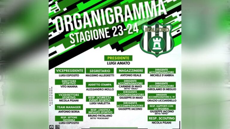 REAL FORIO, ECCO L’ORGANIGRAMMA PER LA STAGIONE 2023-2024