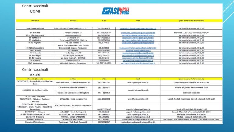 ASL  NA 2 NORD VARA LA CAMPAGNA VACCINALE STRAORDINARIA CONTRO L’EPATITE A:  ECCO DOVE A ISCHIA E PROCIDA